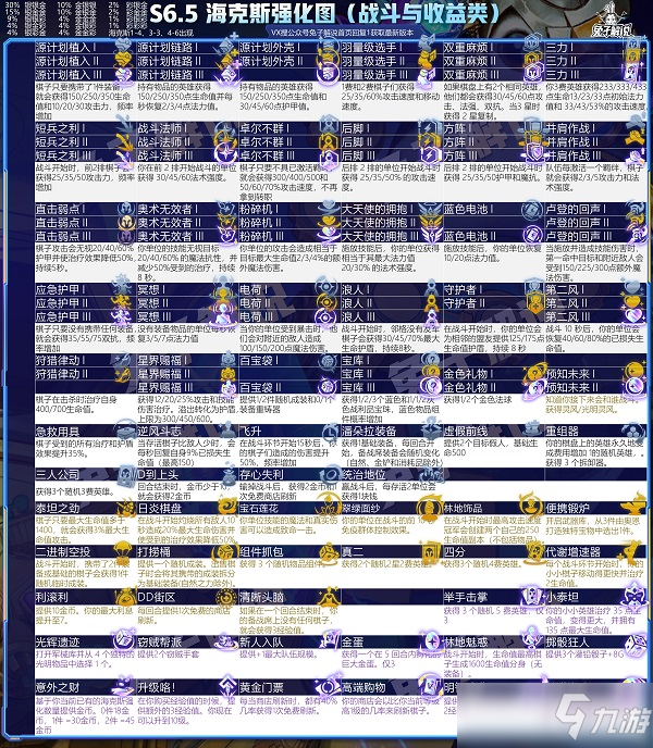 云顶之弈s6.5海克斯品质刷新概率表