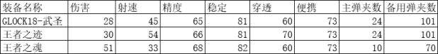 CF手游王者之迹强吗