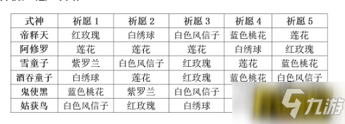 陰陽(yáng)師妖怪屋式神祈愿謎底是什么 妖怪屋式神祈愿謎底一覽