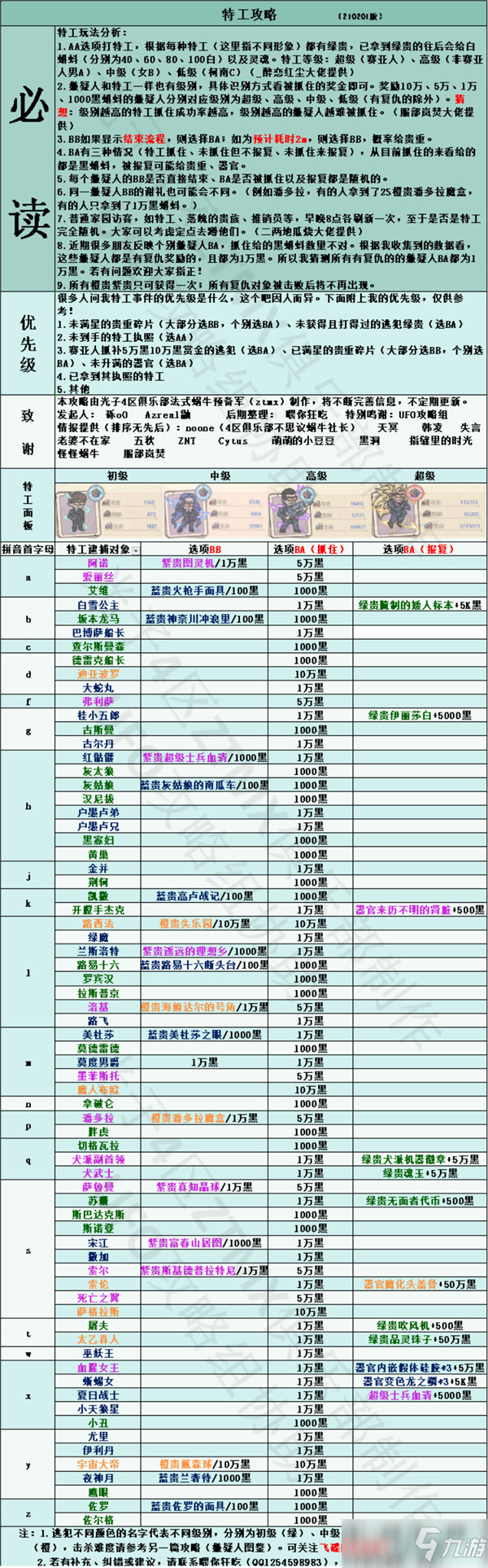 最强蜗牛2022最新特工玩法攻略大全，特工选择方案与面板数据一览[多图]