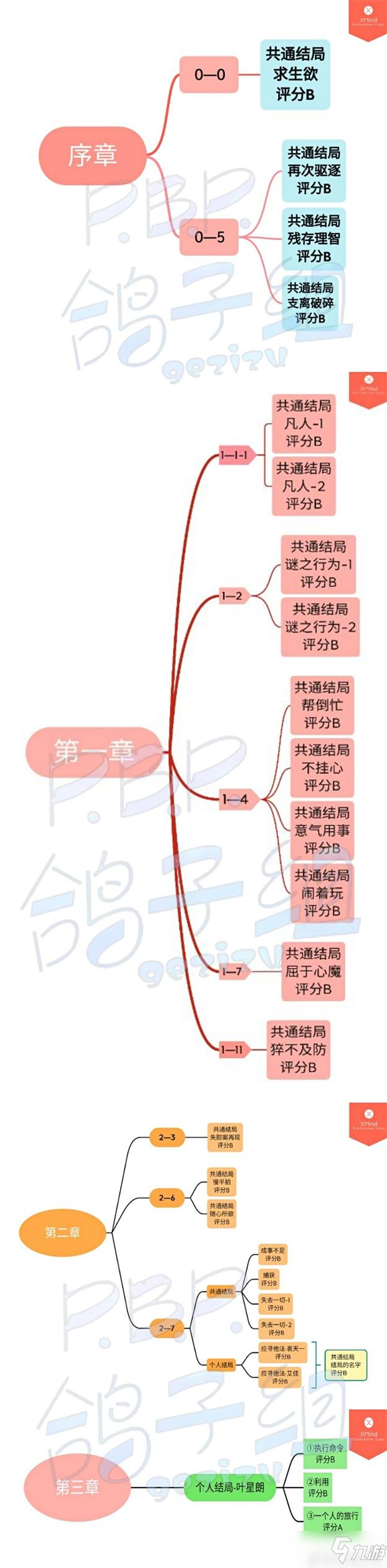 筑夢(mèng)公館全章節(jié)通關(guān)攻略