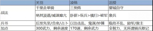 《三国志战略版》三势千里关羽阵容玩法详细讲解