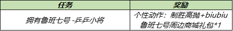 王者榮耀魯班乒乓小將皮膚動作和表情包怎么獲得 乒乓小將動作和表情包獲取方法 