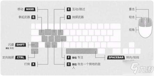 師父sifu按鍵操作介紹 師父sifu按鍵是什么