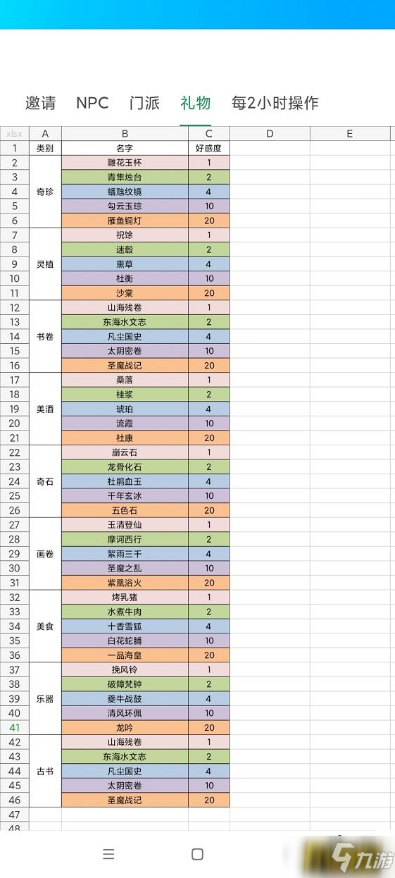 我的門派npc人物喜歡什么-npc人物喜好表一覽