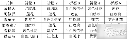 陰陽師妖怪屋式神祈愿謎底是什么 陰陽師妖怪屋式神祈愿謎底攻略