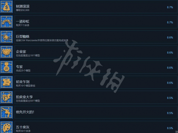 《胶佬模拟器》成就有什么？成就达成条件一览