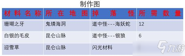 另一個伊甸渾身戒指材制作所需材料及位置攻略