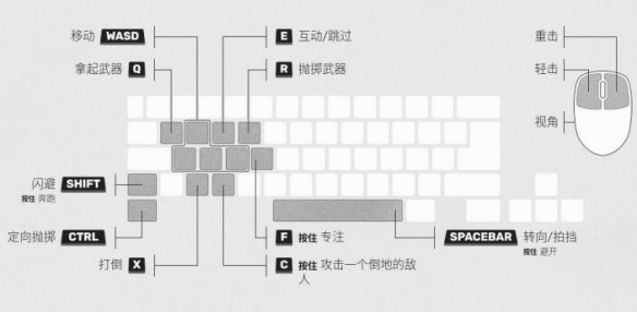 《師父》游戲手柄怎么玩？游戲手柄及鍵鼠按鍵一覽