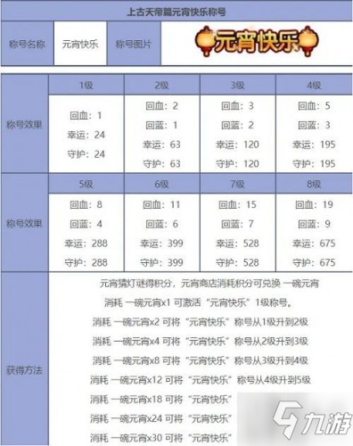 造夢西游5元宵節(jié)活動2022 元宵猜燈謎活動玩法詳解