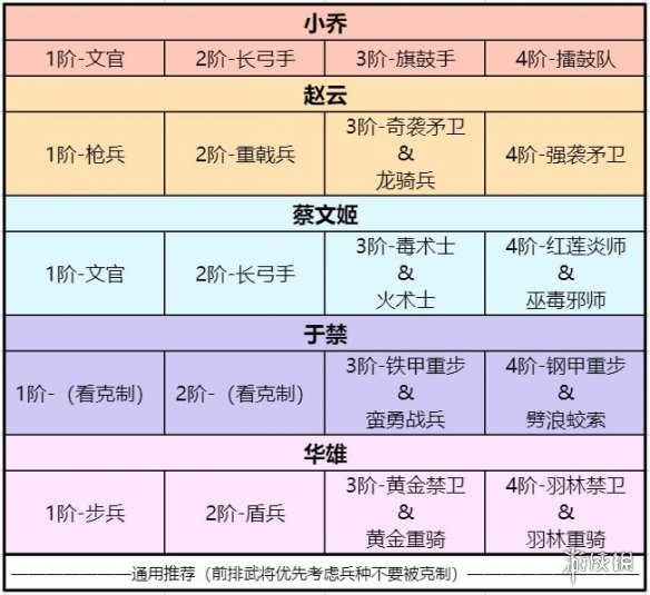 《卧龙吟2》开荒用什么阵容 卧龙吟2开荒阵容推荐