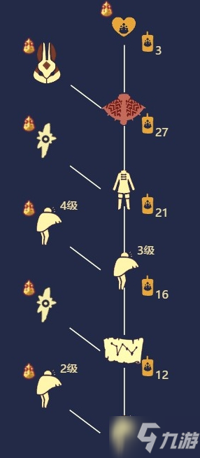 《光遇》2月10日旅行先祖兑换表