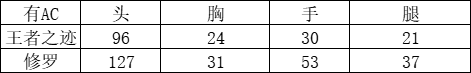 CF手游王者之迹强吗