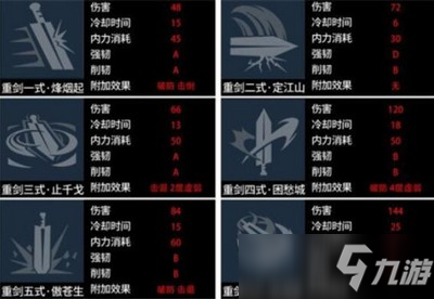 武侠乂重剑用什么技能 重剑使用技能介绍