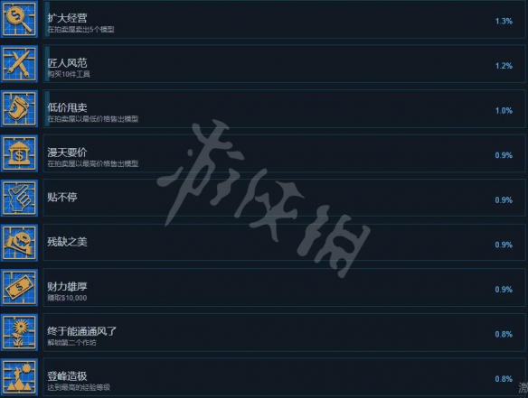 《胶佬模拟器》成就有什么？成就达成条件一览