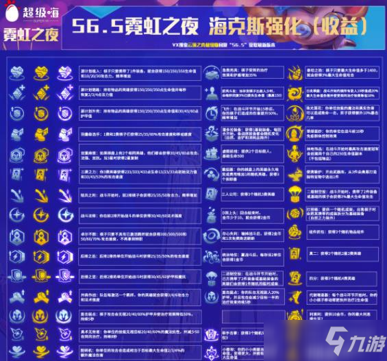 云頂之弈s6.5?？怂乖趺礃?s6.5?？怂沽b絆與屬性介紹