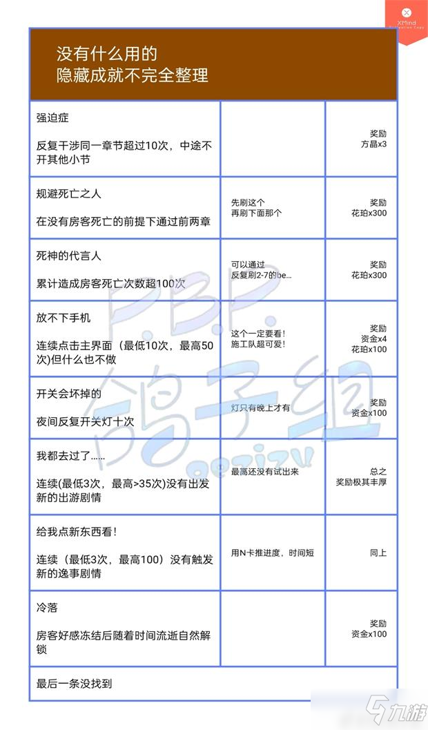 筑夢公館隱藏成就達成攻略