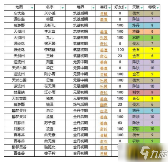 我的門派npc人物喜歡什么-npc人物喜好表一覽