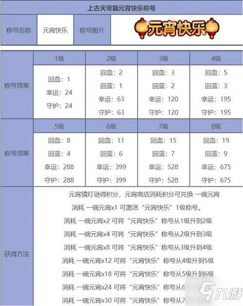 造夢西游5元宵猜燈謎答案大全 2022元宵猜燈謎活動攻略