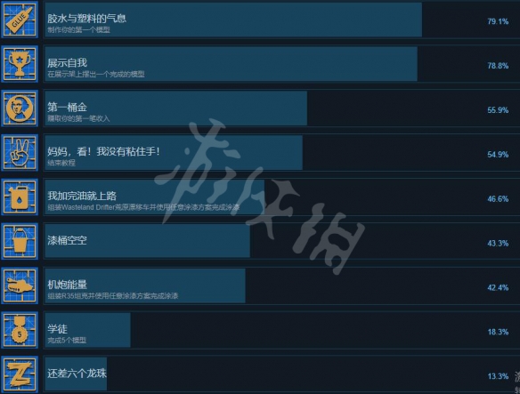 《胶佬模拟器》成就有什么？成就达成条件一览