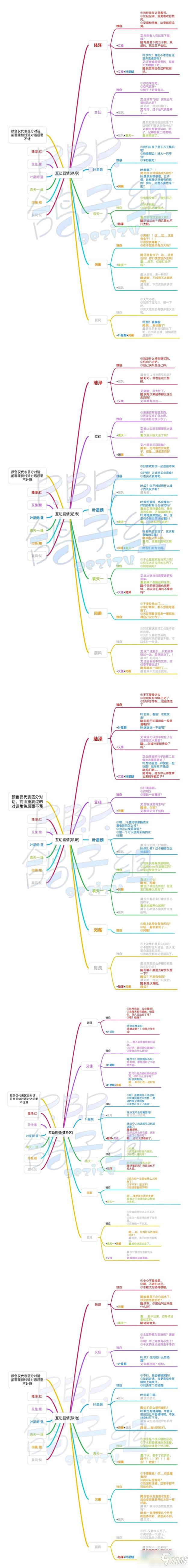 筑梦公馆公馆外建筑互动剧情大全