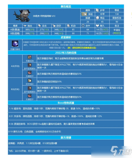 碧蓝航线2月BOSS司特莲库斯攻略阵容推荐