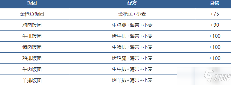 創(chuàng)造與魔法飼料有哪些