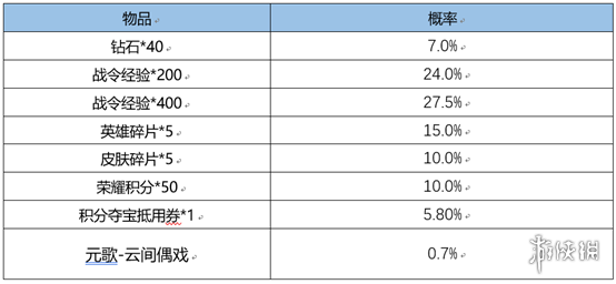 《王者荣耀》3月1日更新内容 蔡文姬新皮肤上架鲁班七号战令皮肤返场