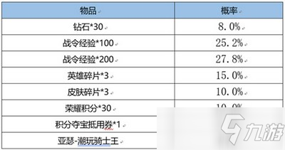 王者荣耀S22赛季战令皮肤限时返场活动怎么玩 战令皮肤限时返场活动内容介绍