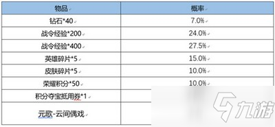 王者荣耀S22赛季战令皮肤限时返场活动怎么玩 战令皮肤限时返场活动内容介绍