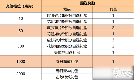 王者榮耀鉆石語音怎么獲得？鉆石語音獲得方法