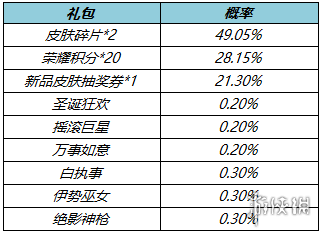《王者荣耀》3月1日更新内容 蔡文姬新皮肤上架鲁班七号战令皮肤返场