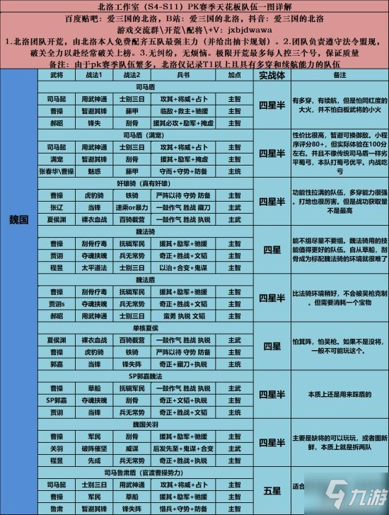 《三國志戰(zhàn)略版》PK賽季最強(qiáng)陣容天梯圖 2022.02.28最新排名