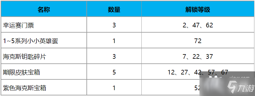 英雄联盟TOC2通行证任务攻略大全