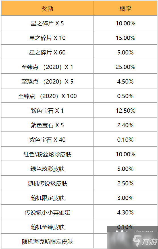 英雄联盟TOC2通行证任务攻略大全