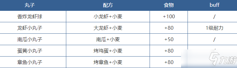 创造与魔法饲料有哪些