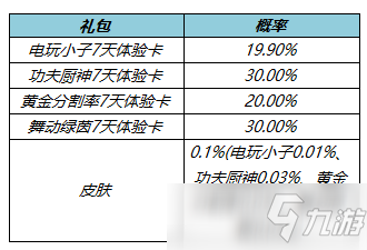 王者榮耀蔡文姬個性按鍵怎么獲得