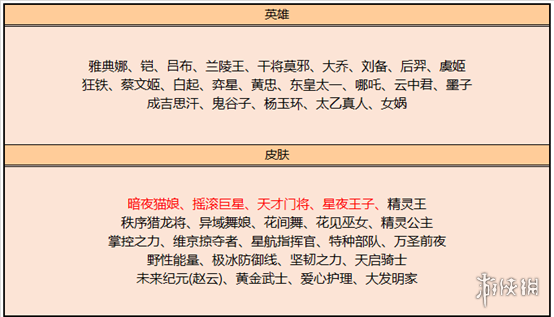 《王者荣耀》3月1日更新内容 蔡文姬新皮肤上架鲁班七号战令皮肤返场