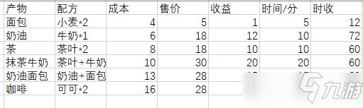 角落小伙伴的农场生活农作物收成攻略