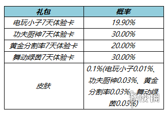 《王者荣耀》3月1日更新内容 蔡文姬新皮肤上架鲁班七号战令皮肤返场