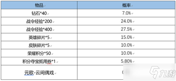 王者榮耀3月1日更新了什么內(nèi)容？