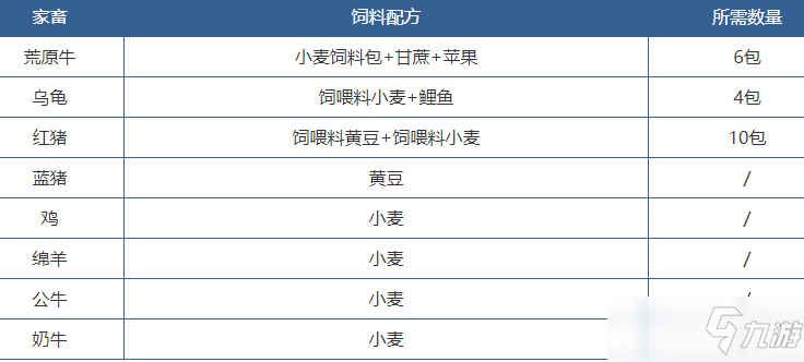 創(chuàng)造與魔法飼料有哪些