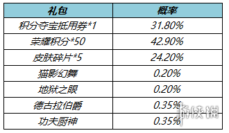 《王者荣耀》3月1日更新内容 蔡文姬新皮肤上架鲁班七号战令皮肤返场