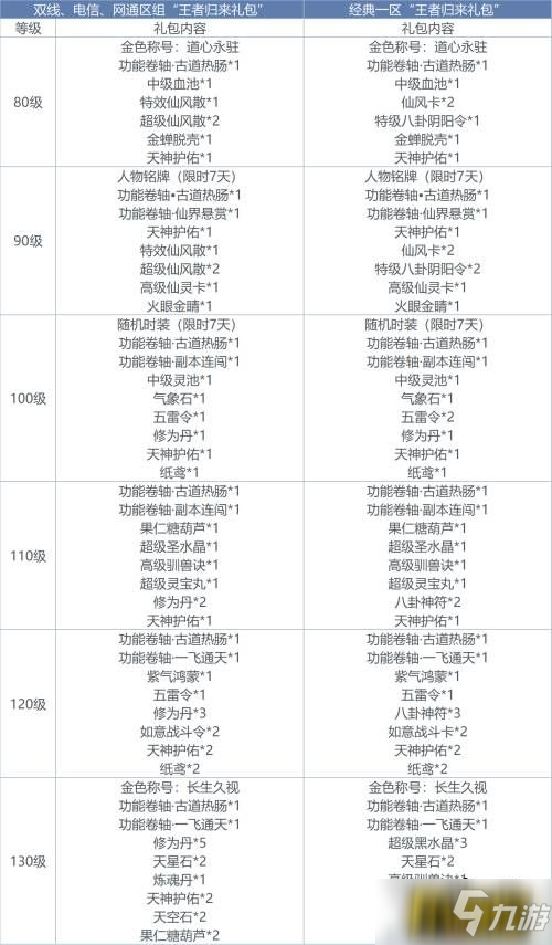 老兵不死!《问道》六重好礼召唤昔日好友归来