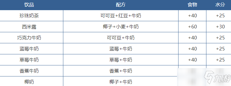 创造与魔法饲料有哪些