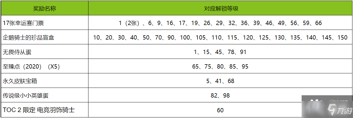 英雄联盟TOC2通行证任务攻略大全