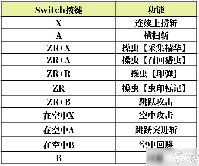 怪物獵人崛起操蟲棍優(yōu)缺點詳細介紹一覽