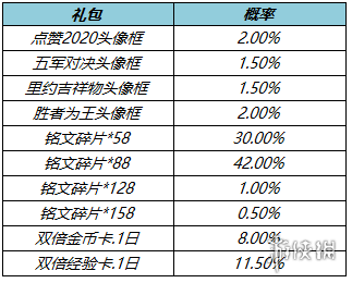 《王者荣耀》3月1日更新内容 蔡文姬新皮肤上架鲁班七号战令皮肤返场
