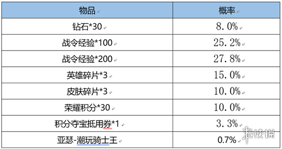 《王者荣耀》3月1日更新内容 蔡文姬新皮肤上架鲁班七号战令皮肤返场