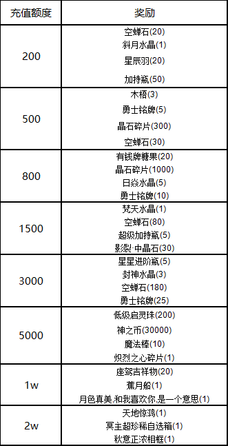 《冒險(xiǎn)王3OL》植樹節(jié)線下活動(dòng)